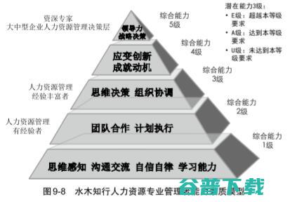 怎样样能力查到江西上饶在重庆北碚上学的老乡 (怎样样能力查出怀孕)